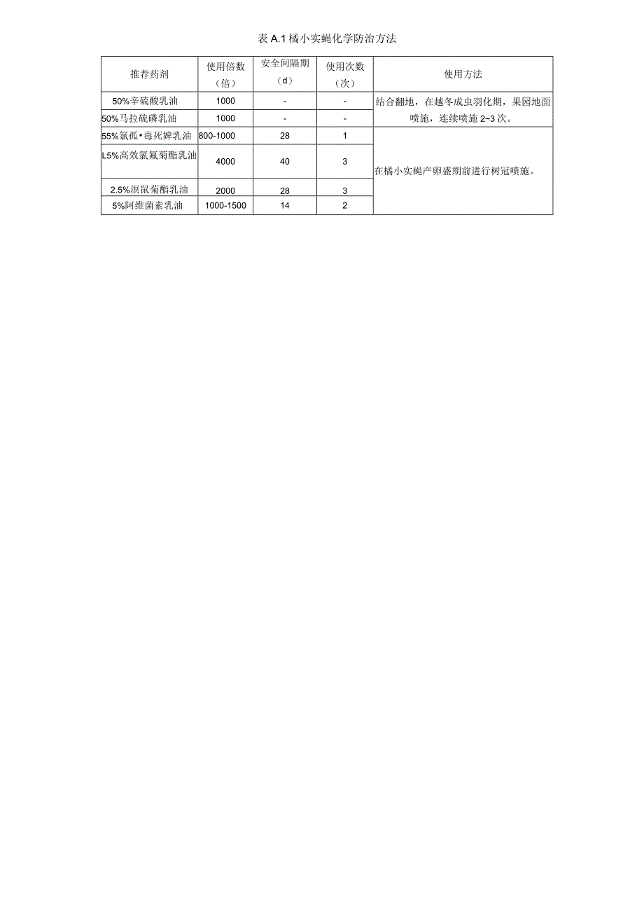 橘小实蝇防控技术规程：柑橘.docx_第3页