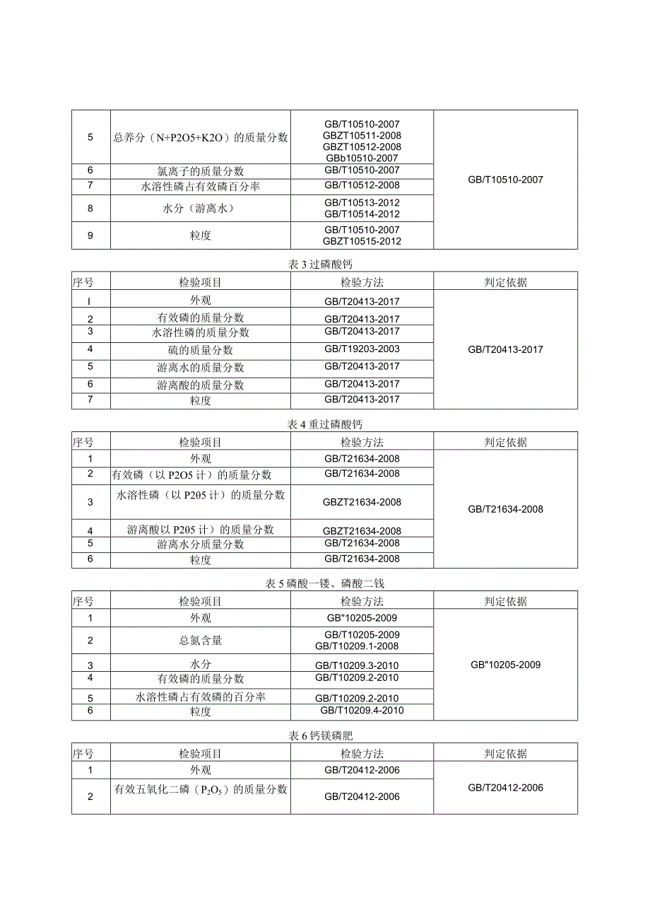 磷肥产品质量监督抽查实施细则.docx_第3页