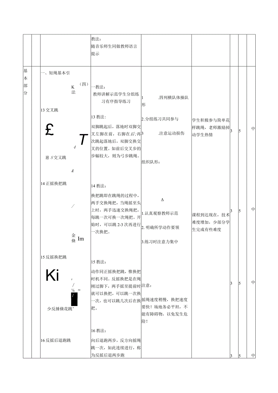 花样跳绳第5次课时计划短绳基本跳法（四）教案.docx_第2页