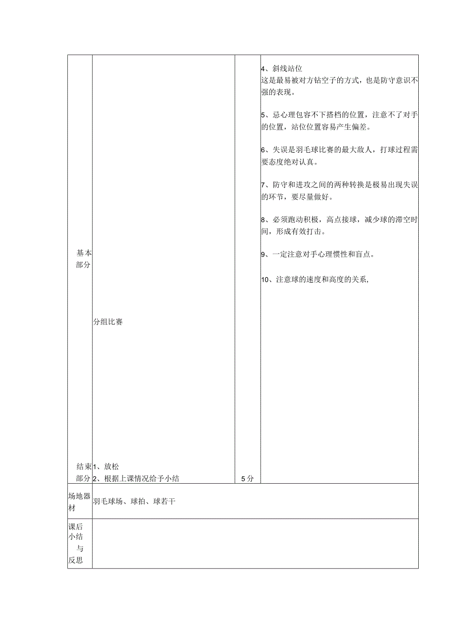 大学体育羽毛球高级班总结个人技术表现教案.docx_第2页