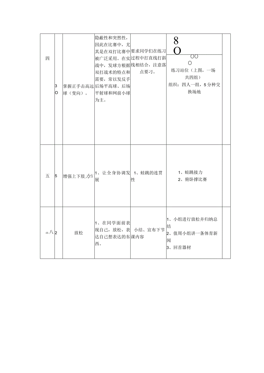 羽毛球教学教案第3次课学会羽毛球反手网前球的技术动作.docx_第2页