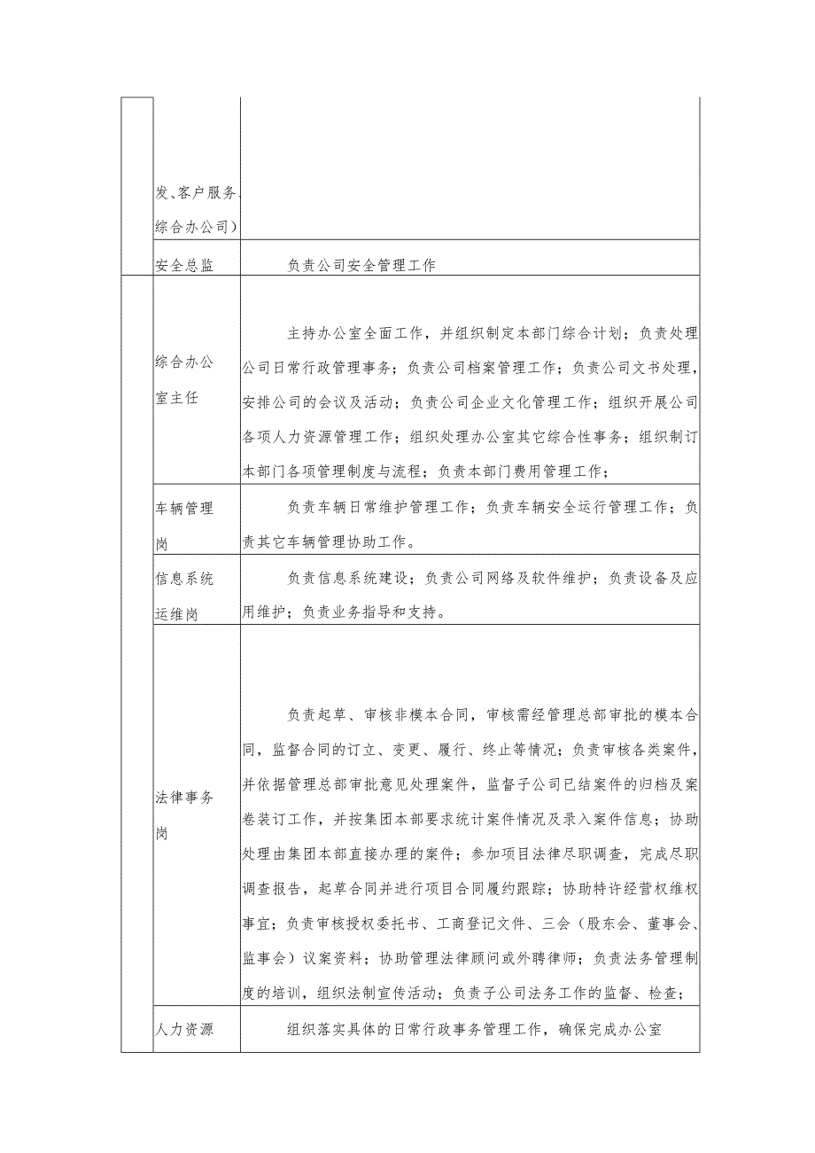 水务有限公司岗位职责汇编.docx_第2页