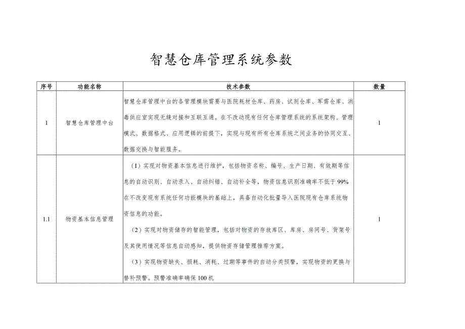 智慧仓库管理系统参数.docx_第1页