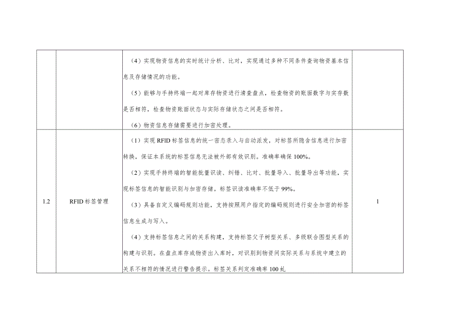 智慧仓库管理系统参数.docx_第2页