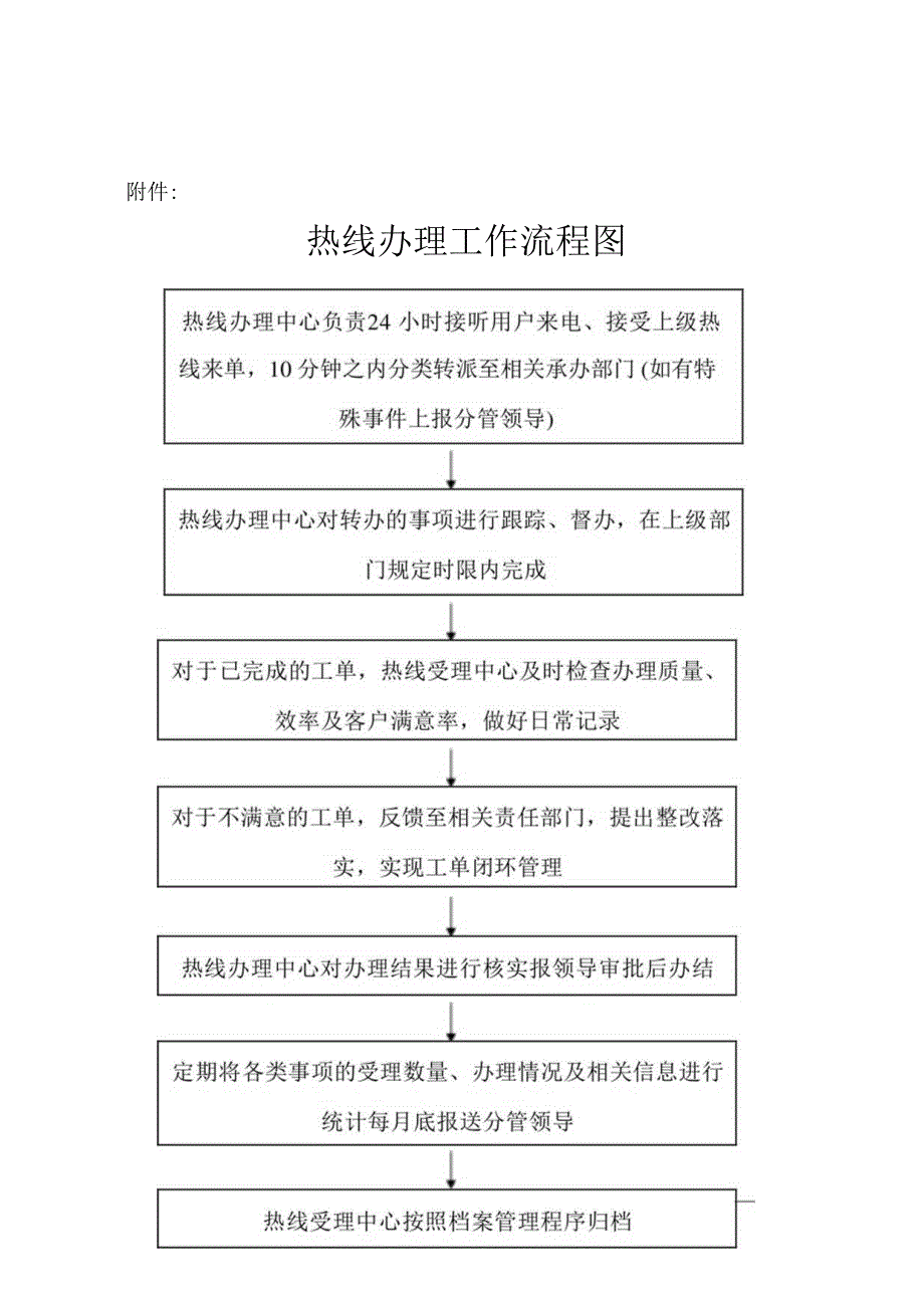 水务集团供水有限公司热线办理工作流程图.docx_第1页