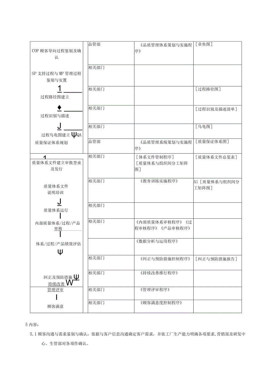 QP品质管理系统策划与实施程序.docx_第2页