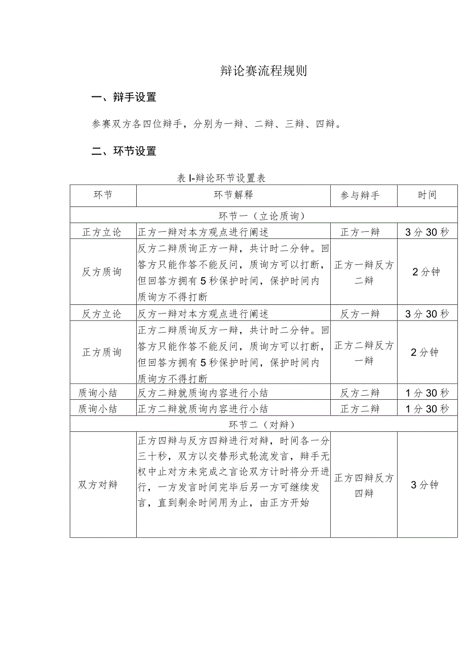 辩论赛流程规则.docx_第1页