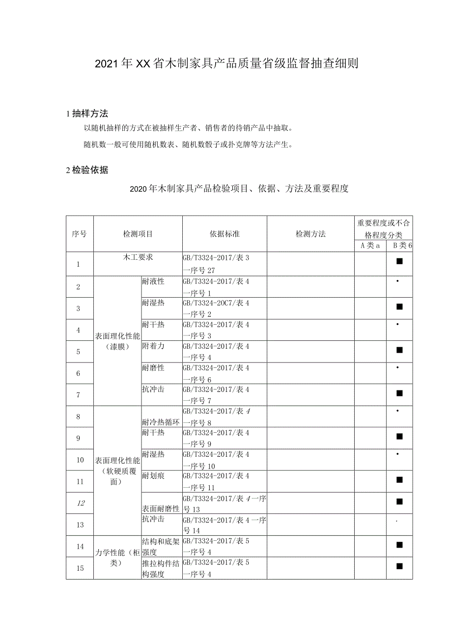 2021年木制家具产品省级监督抽查实施细则.docx_第1页