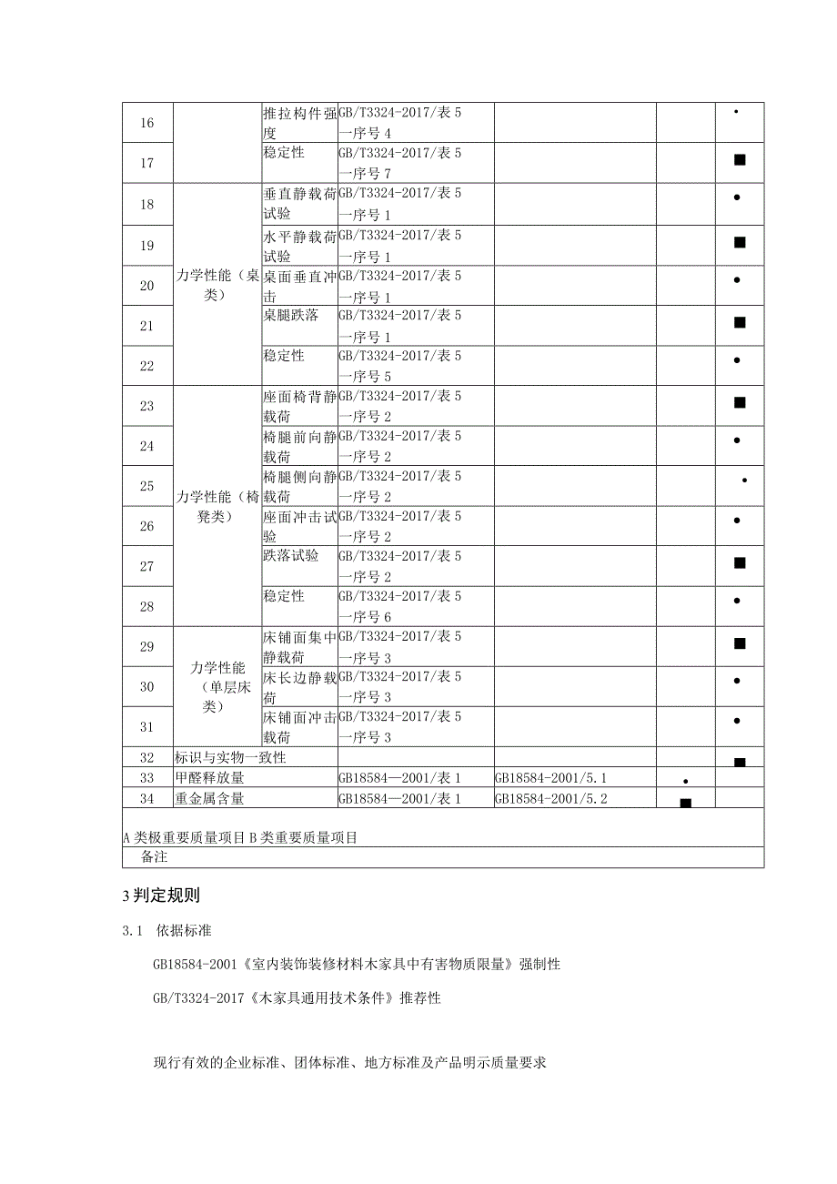 2021年木制家具产品省级监督抽查实施细则.docx_第2页