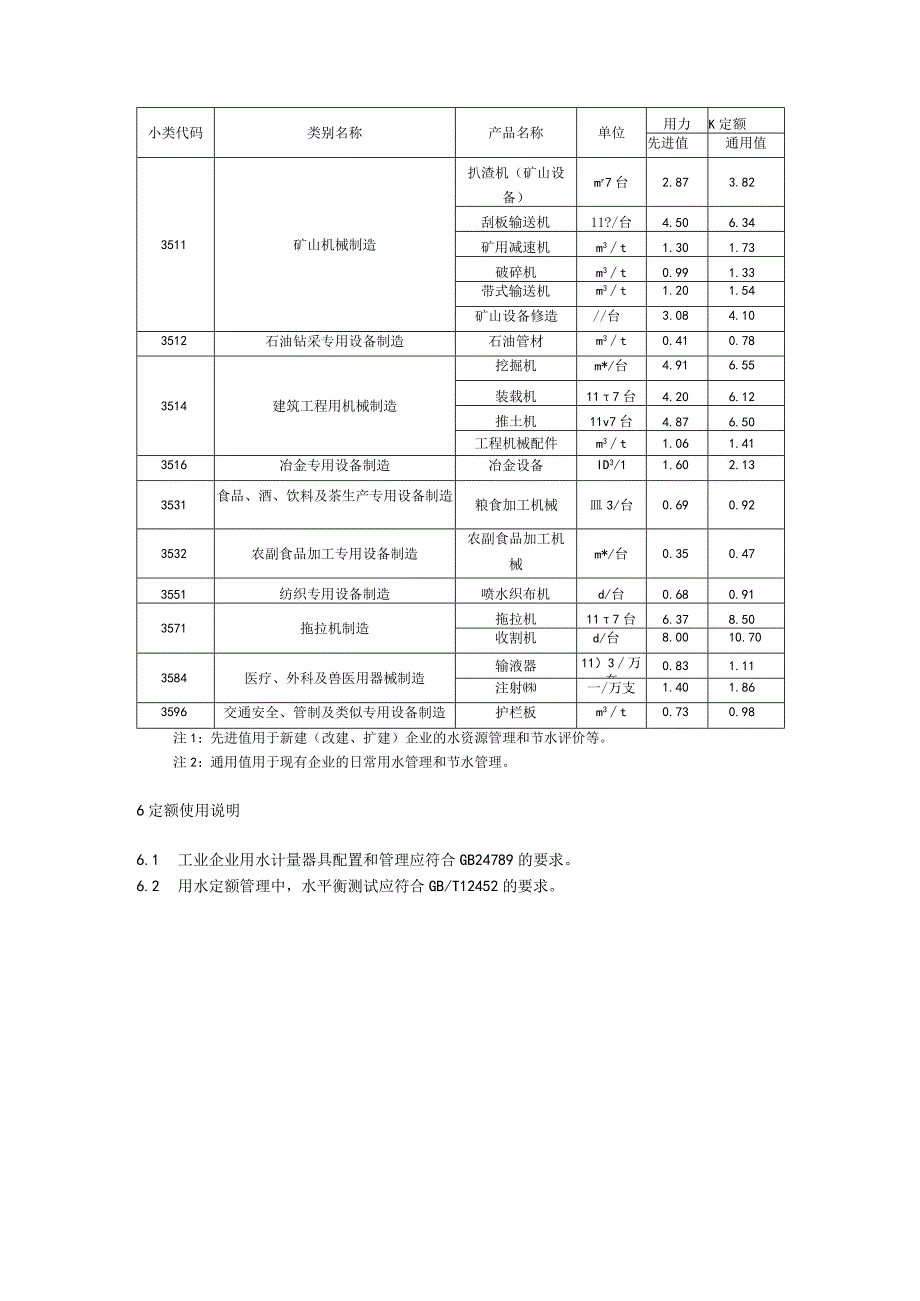 重点工业产品用水定额 专用设备制造业重点工业产品.docx_第3页