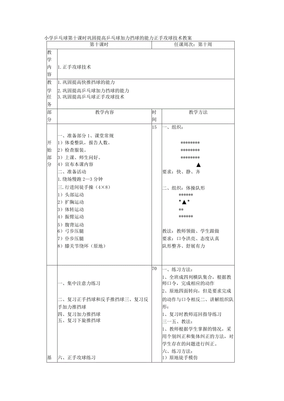 小学乒乓球第十课时巩固提高乒乓球加力挡球的能力正手攻球技术教案.docx_第1页