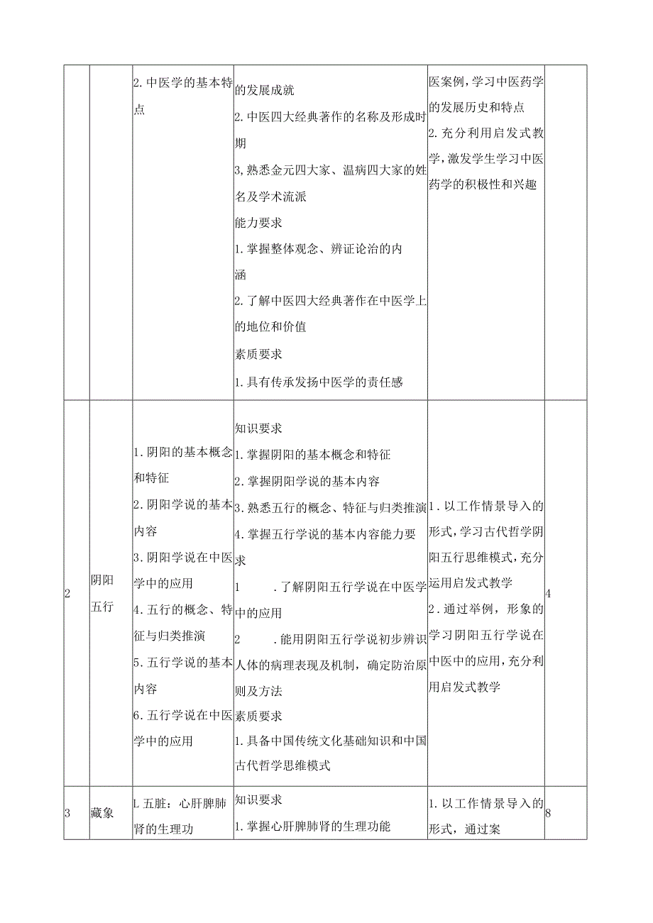 《中医药基础》课程标准.docx_第3页