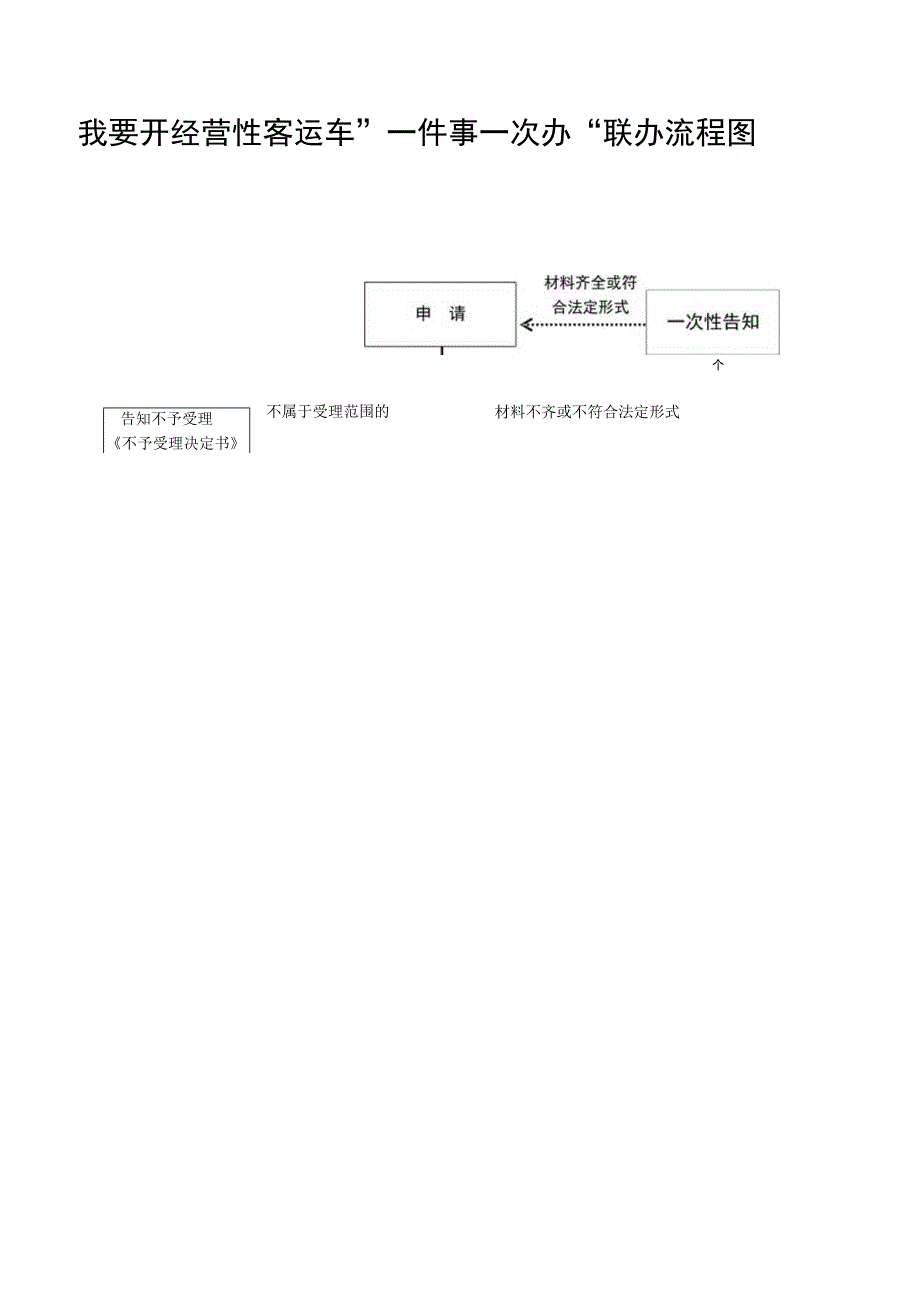 道路运输一件事“一件事”办事指南信息梳理表.docx_第3页