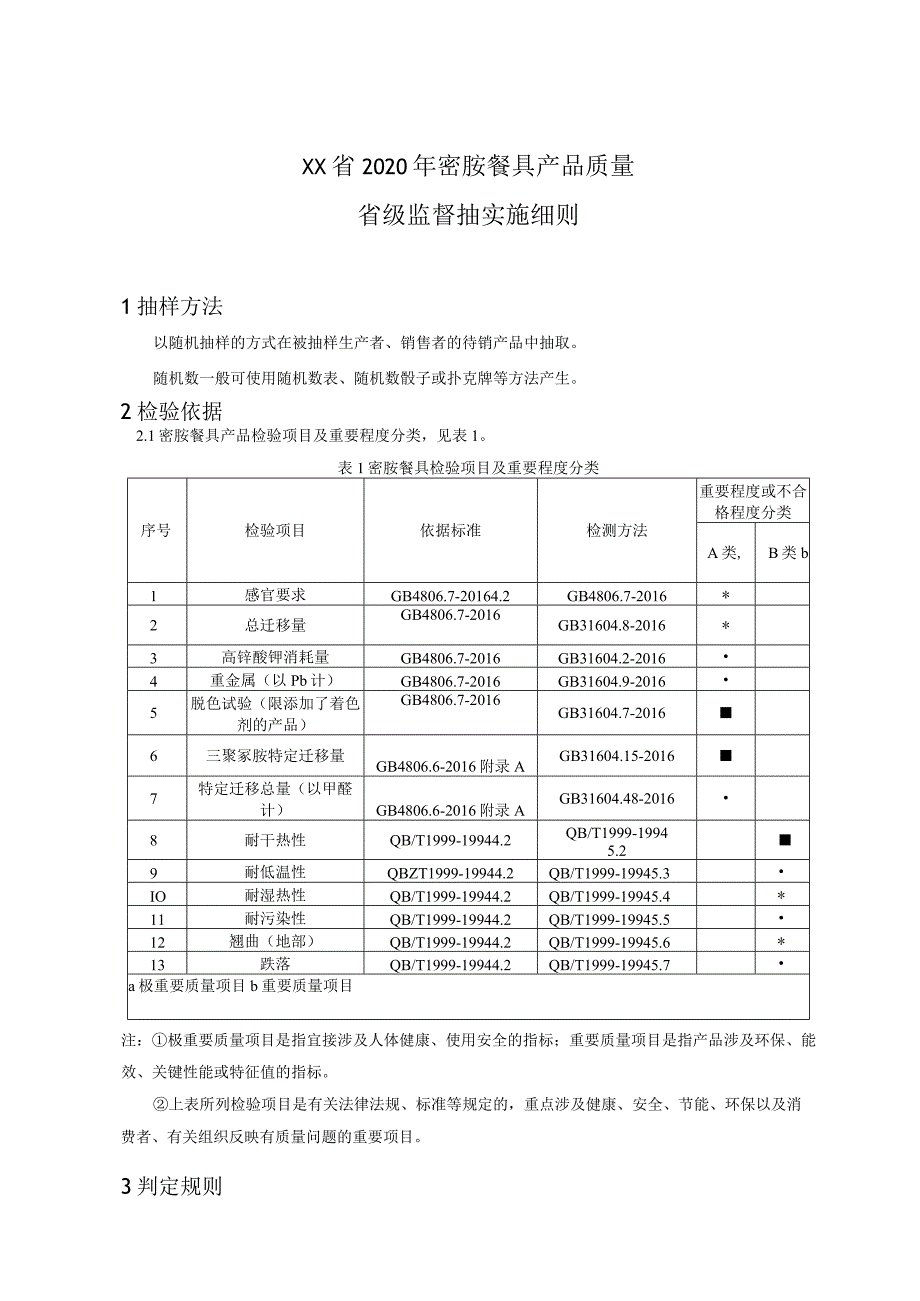 密胺餐具产品质量省级监督抽查实施细则.docx_第1页