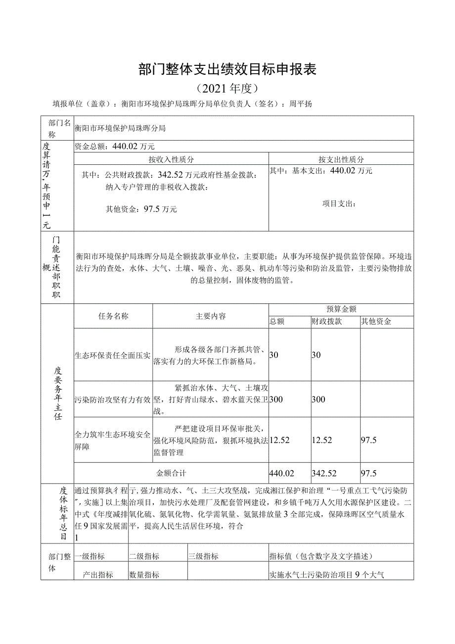 部门整体支出绩效目标申报021年度.docx_第1页