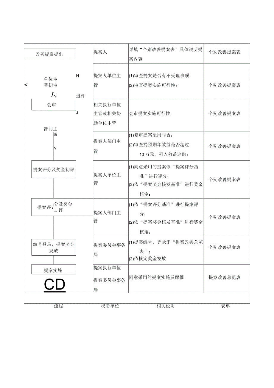 提案改善推行规定.docx_第3页