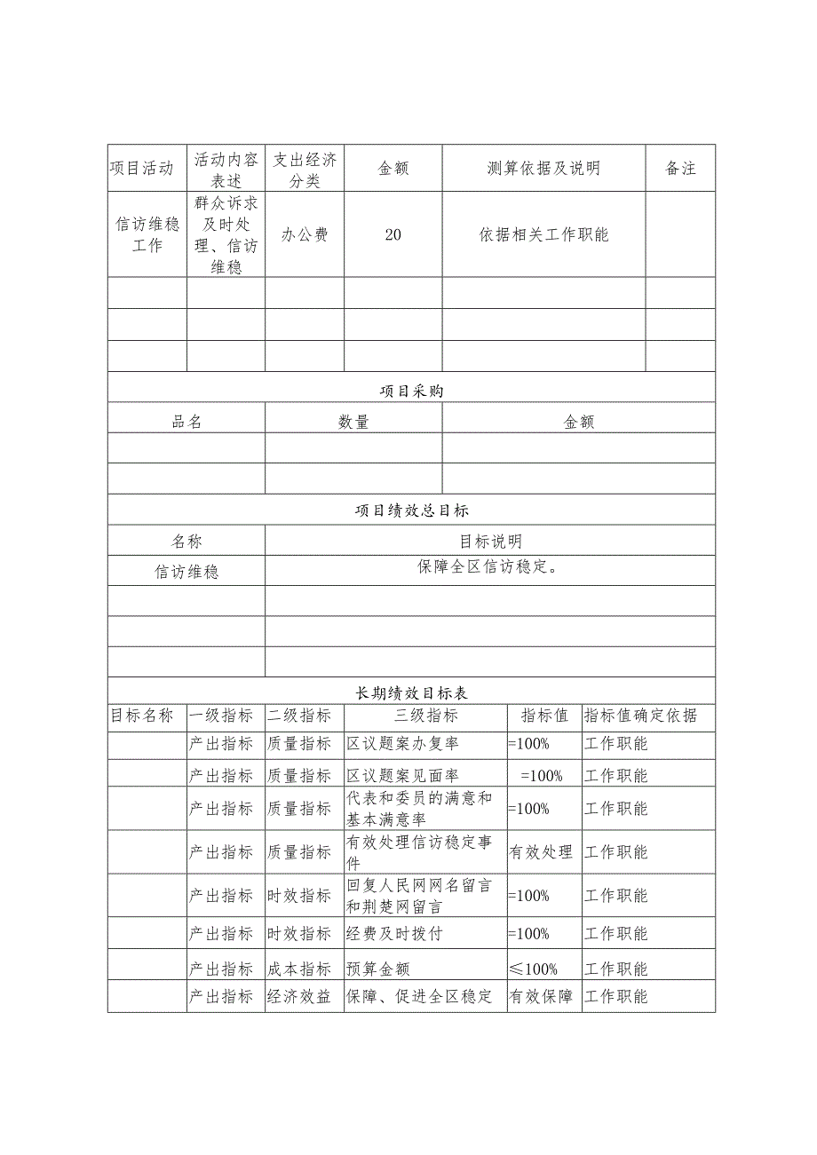 部门项目申报表含绩效目标.docx_第2页