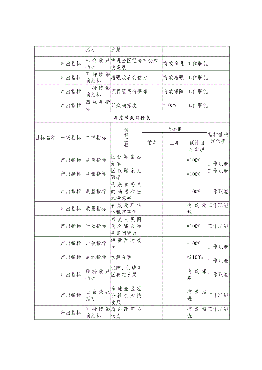 部门项目申报表含绩效目标.docx_第3页