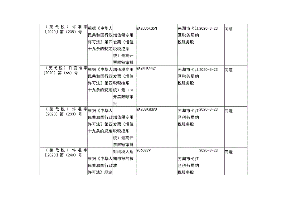 税务行政许可信息归集审核汇总表.docx_第3页