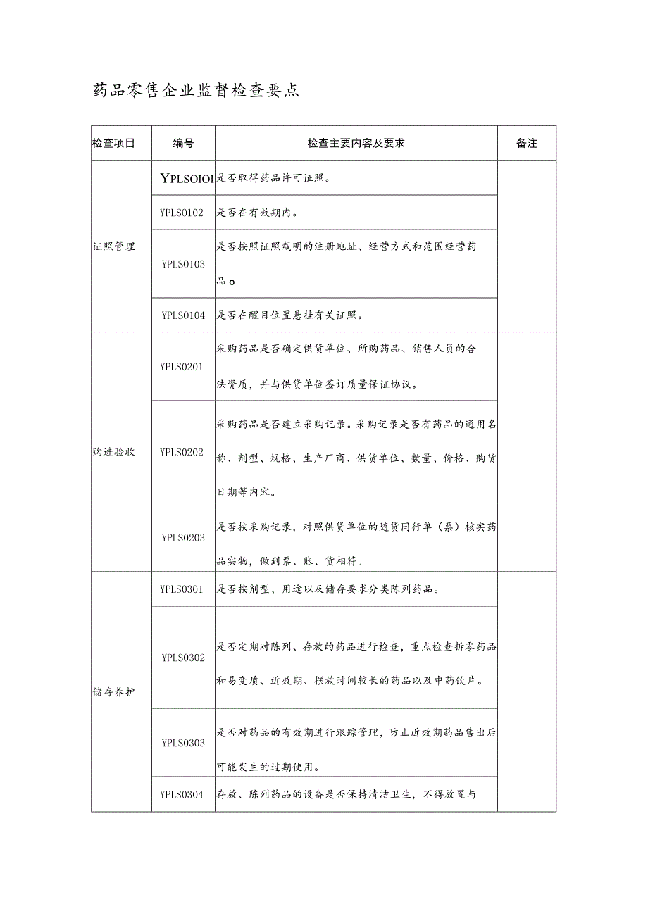 药品零售企业监督检查要点.docx_第1页