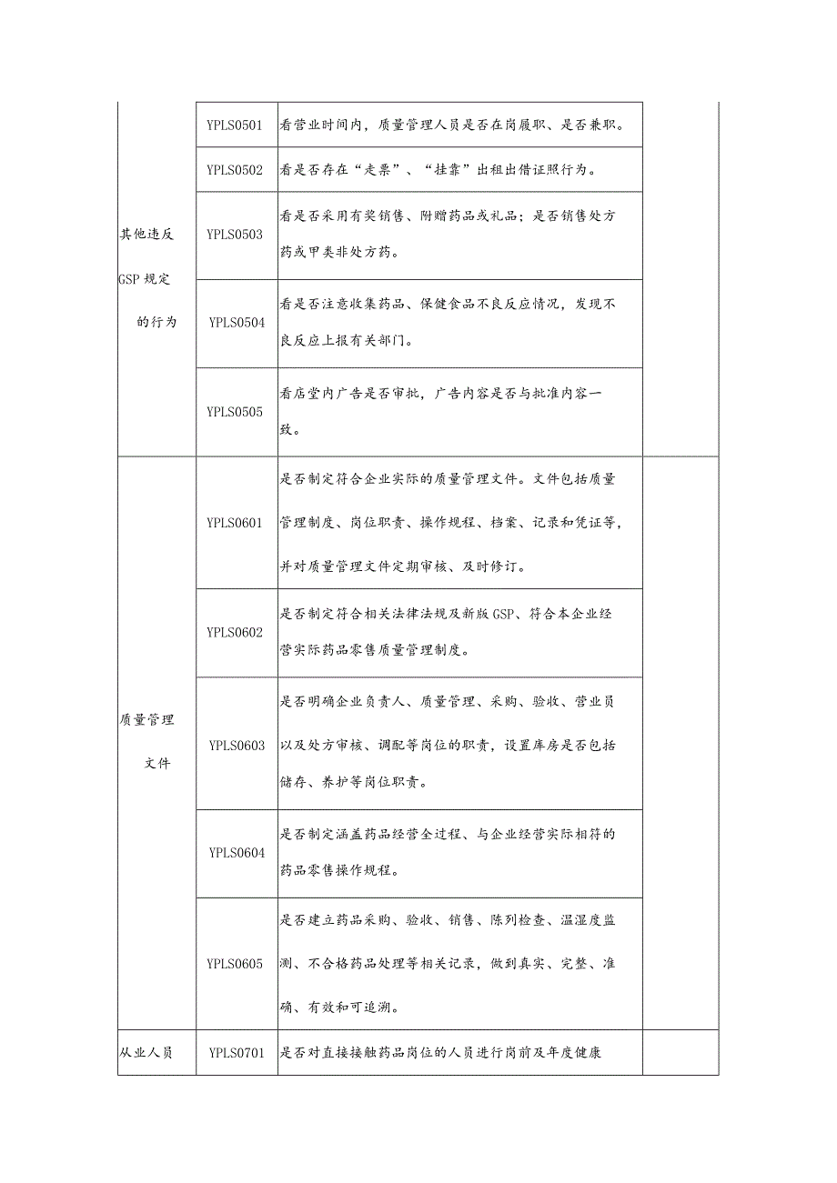 药品零售企业监督检查要点.docx_第3页