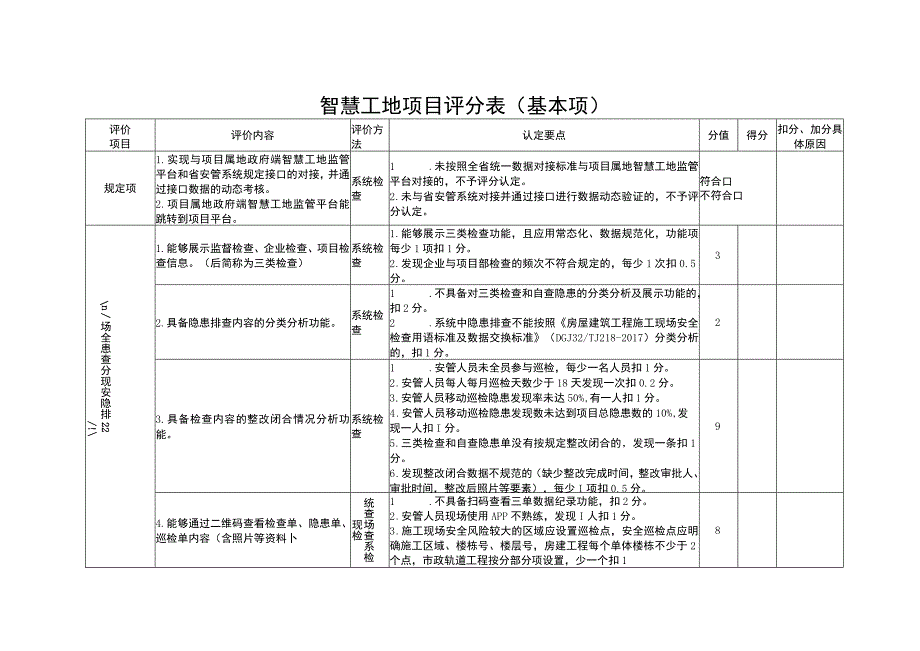 智慧工地项目数据动态验证指南.docx_第3页