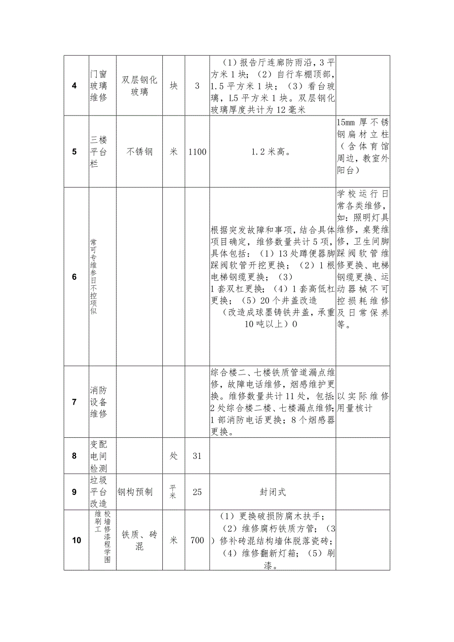 第六章工程量清单.docx_第3页