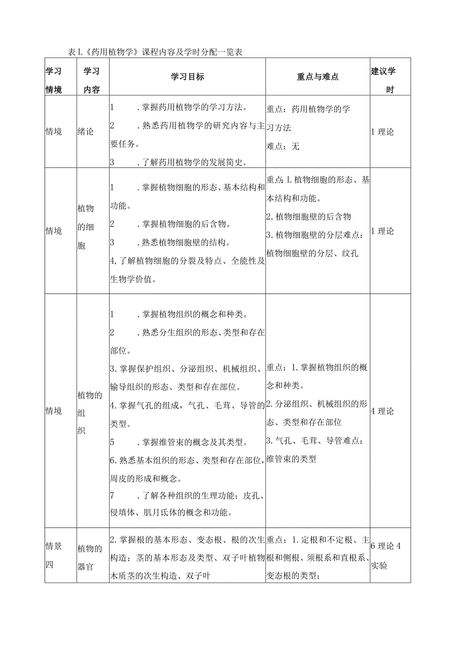 《药用植物学》课程标准.docx_第3页