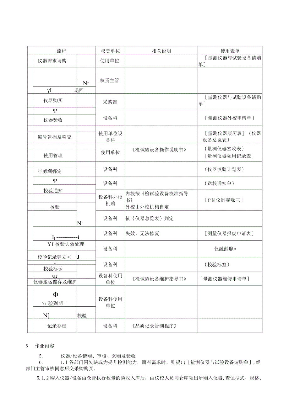 QP检试验设备管理与校准程序.docx_第2页