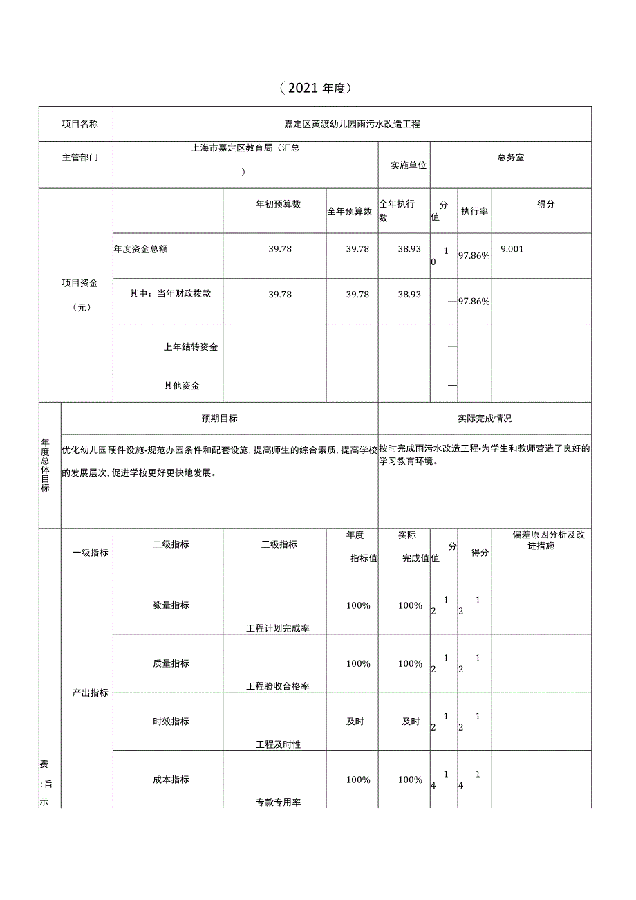 财政项目支出绩效自评表.docx_第1页