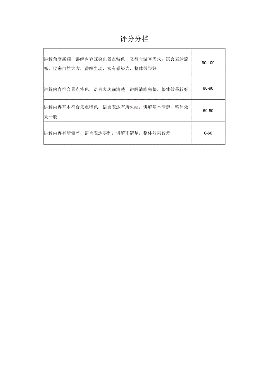 第三届“丝路工匠”国际技能大赛“中文 职业技能”赛项“中文 导游服务”赛组评分表.docx_第2页