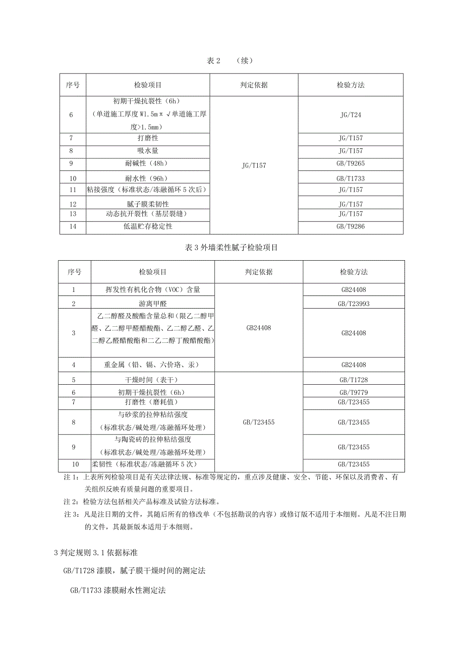 2020年内外墙腻子产品质量省级监督抽查实施细则.docx_第2页