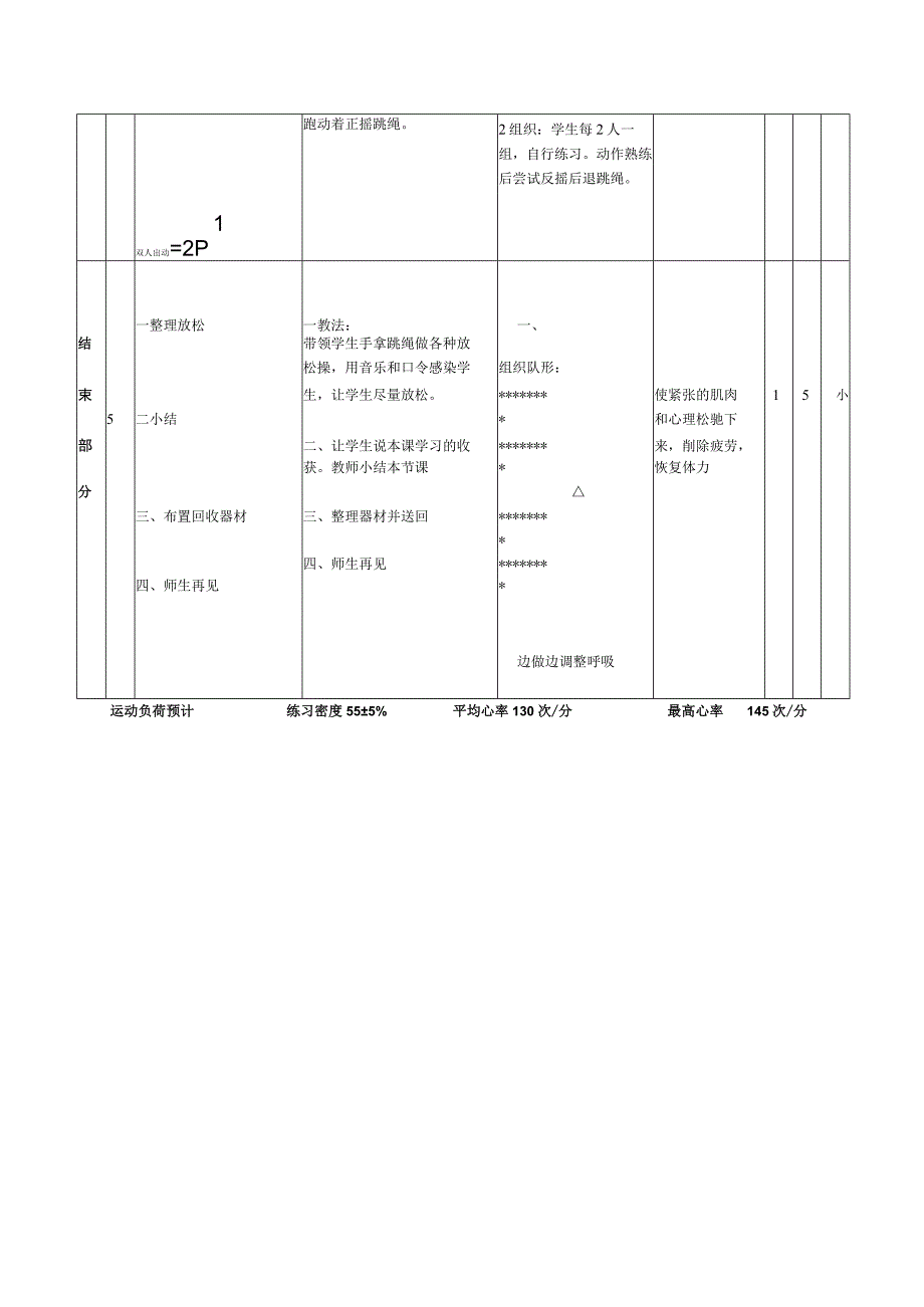 花样跳绳第6次课时复习单人动作双人跳绳教案.docx_第3页