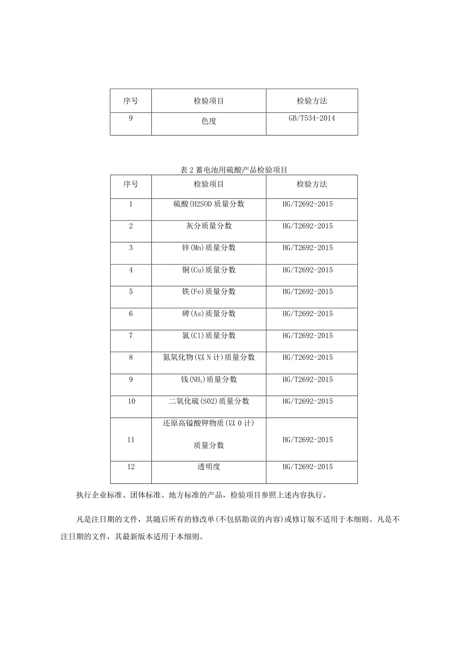 产品质量监督抽查实施细则——硫酸.docx_第2页