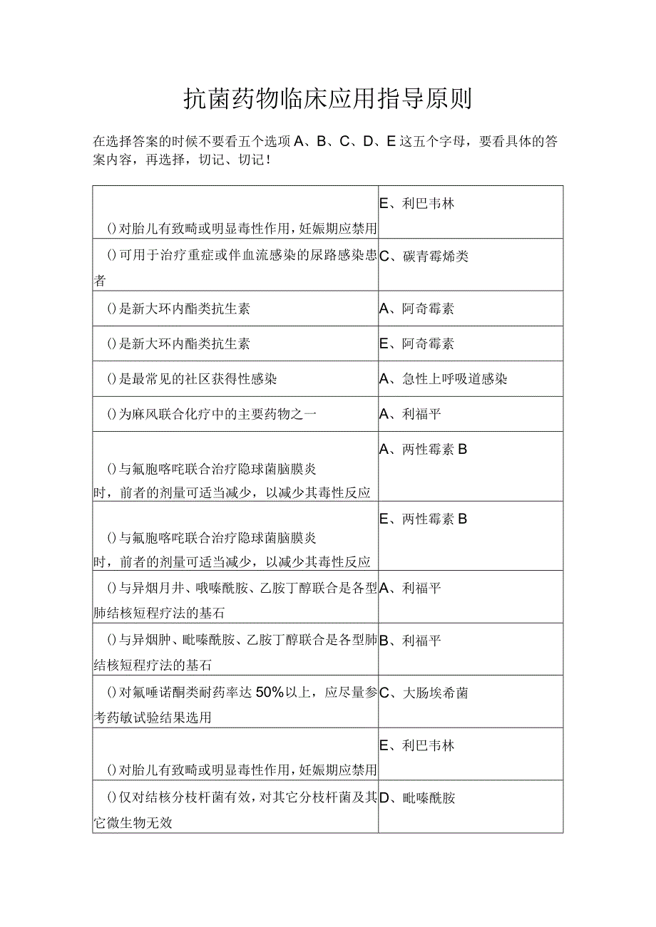 2020年度《抗菌药物临床应用指导原则》.docx_第1页