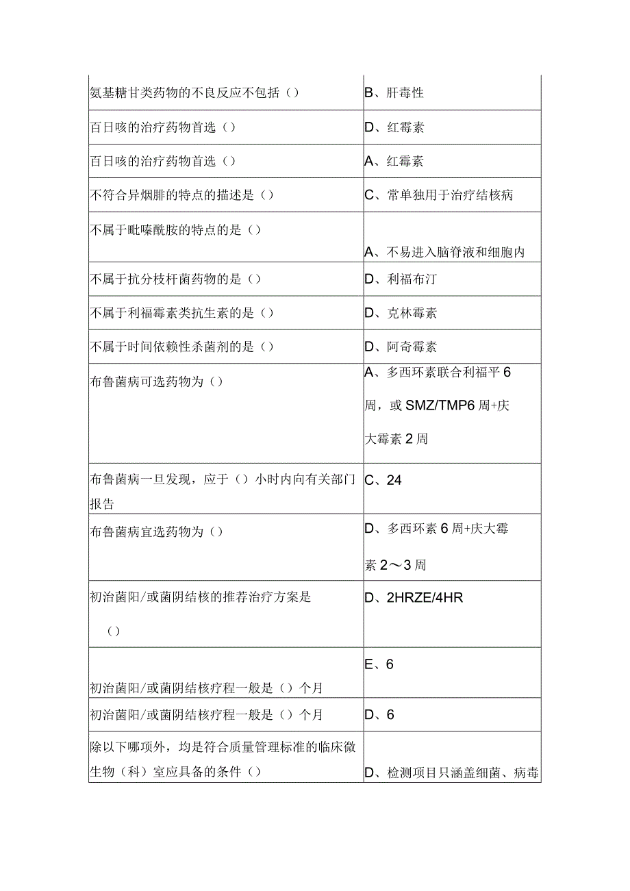 2020年度《抗菌药物临床应用指导原则》.docx_第3页