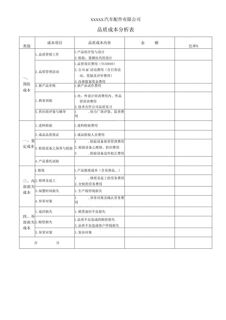 品质成本分析表.docx_第1页