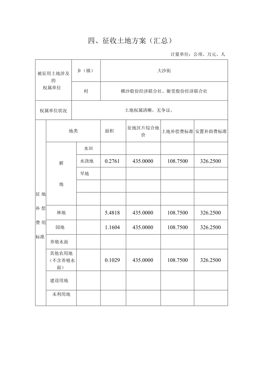 征收土地方案汇总.docx_第1页