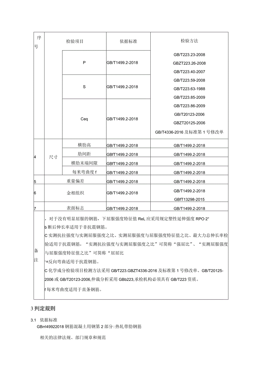 热轧带肋钢筋产品质量省级监督抽查实施细则（2023年版）.docx_第2页