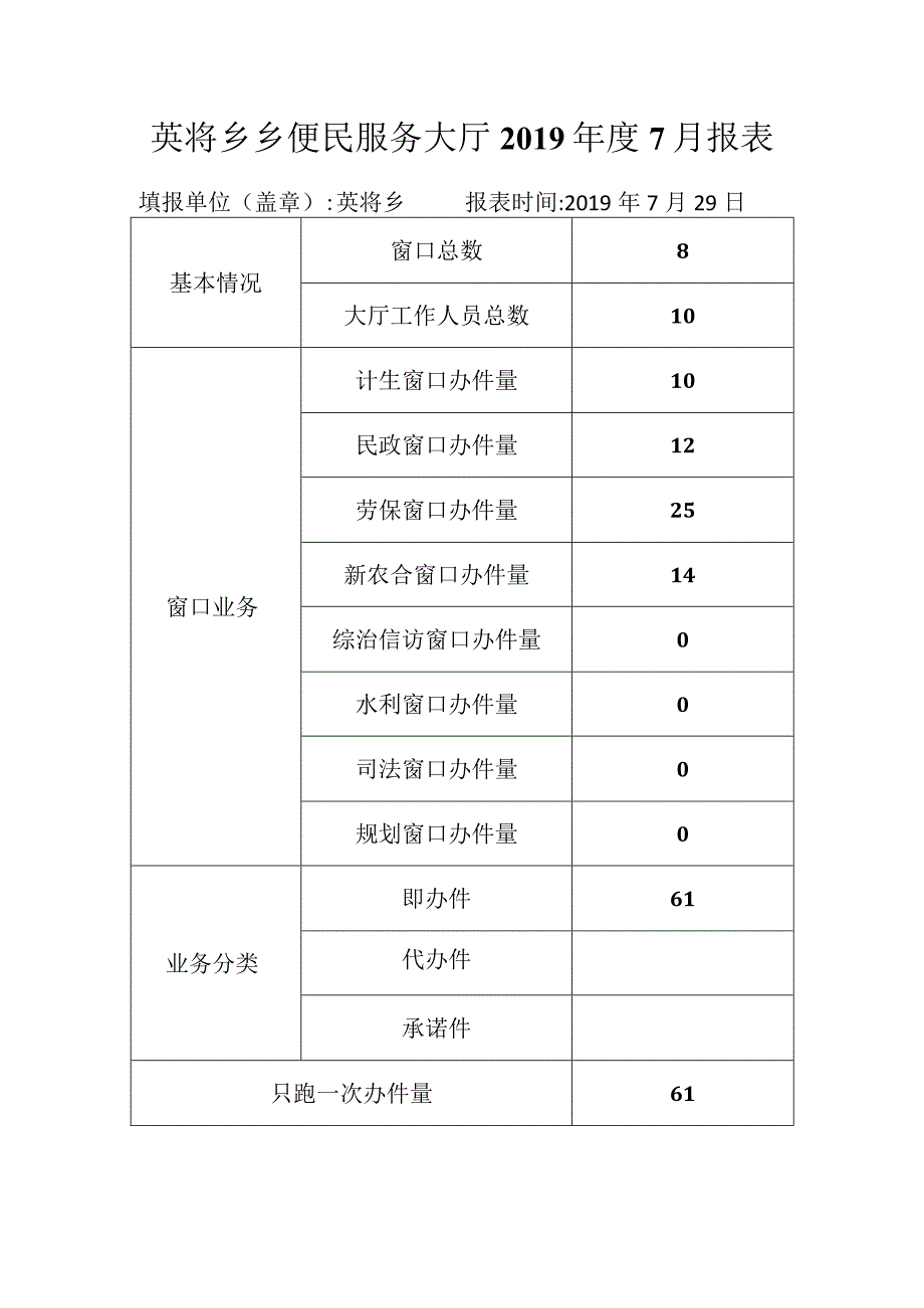 英将乡乡便民服务大厅2019年度7月报表.docx_第1页