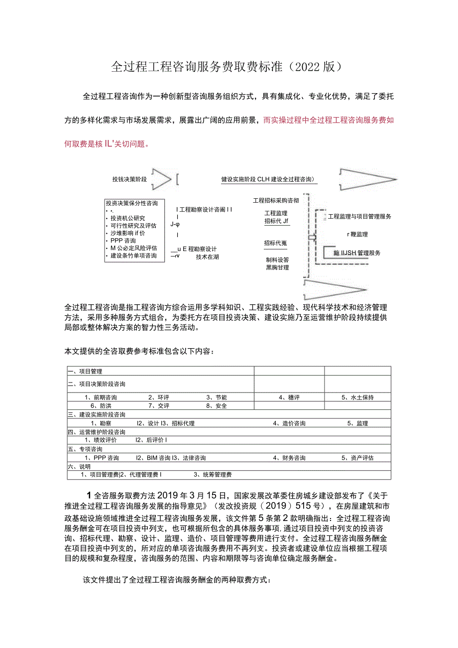 全过程工程咨询服务费取费标准(2022版).docx_第1页