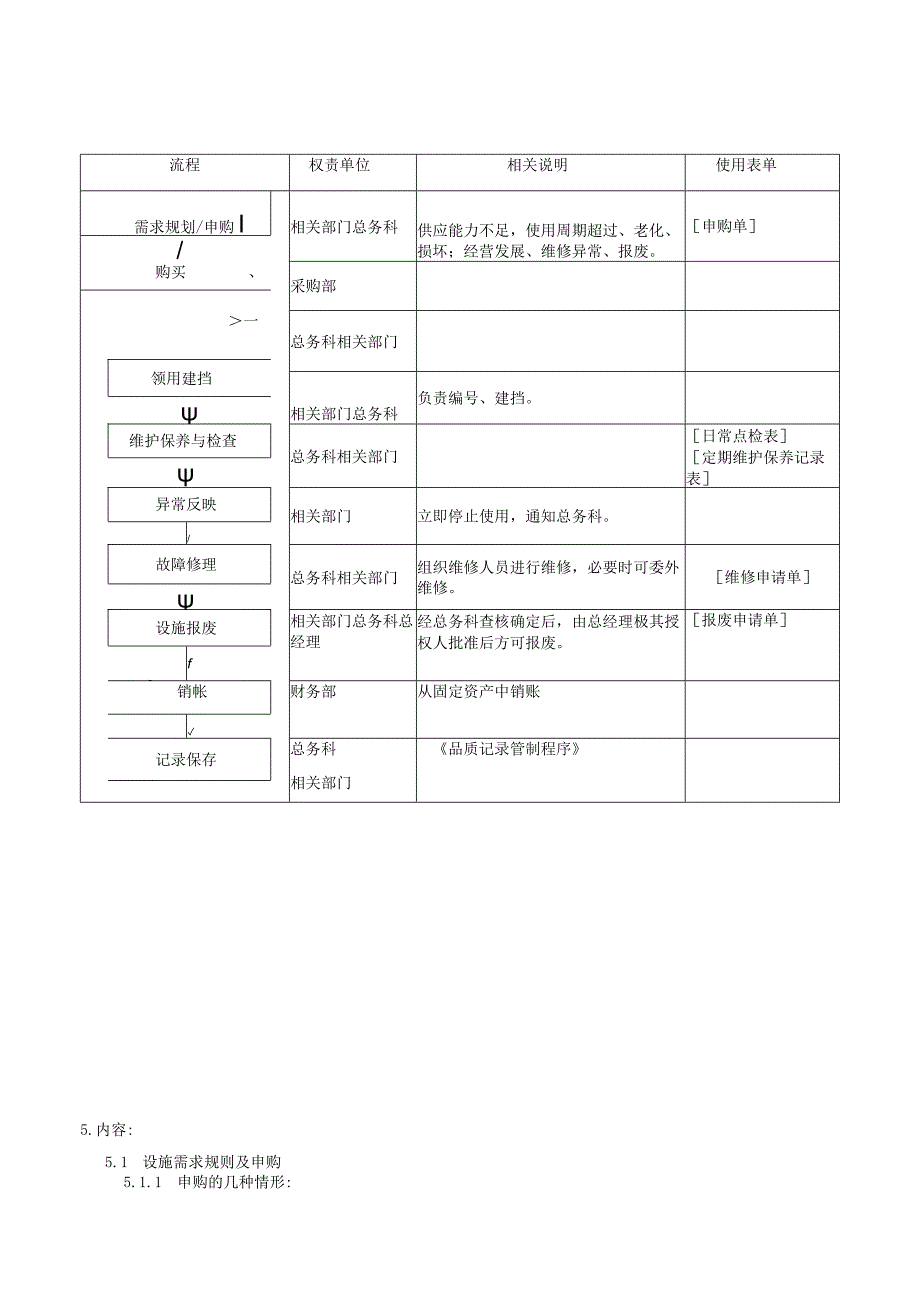 QP厂房与设施管理程序.docx_第2页