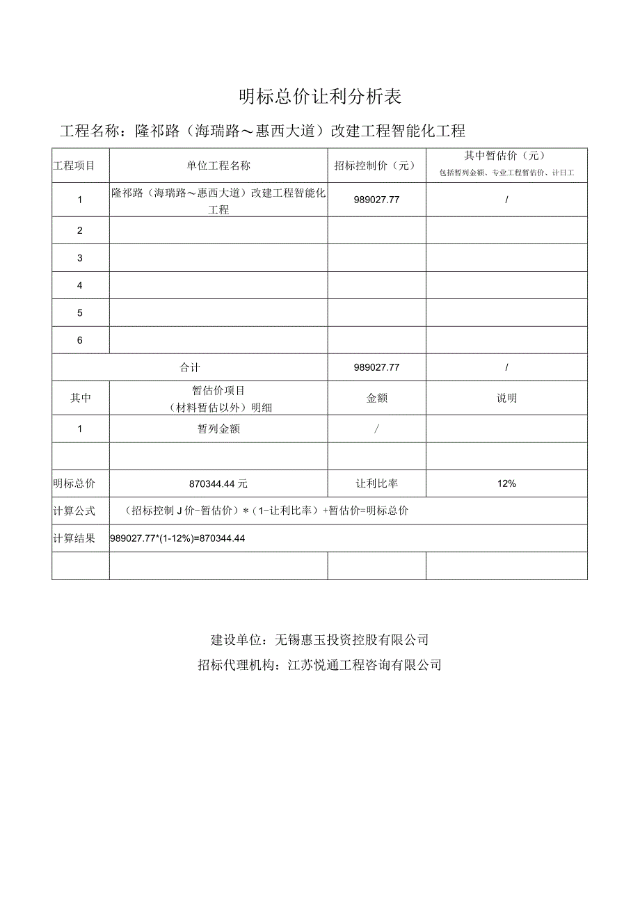 明标总价让利分析表工程名称隆祁路海瑞路～惠西大道改建工程智能化工程.docx_第1页