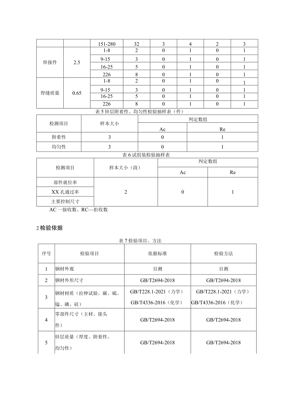 输电线路铁塔产品质量省级监督抽查实施细则（2023年版）.docx_第2页