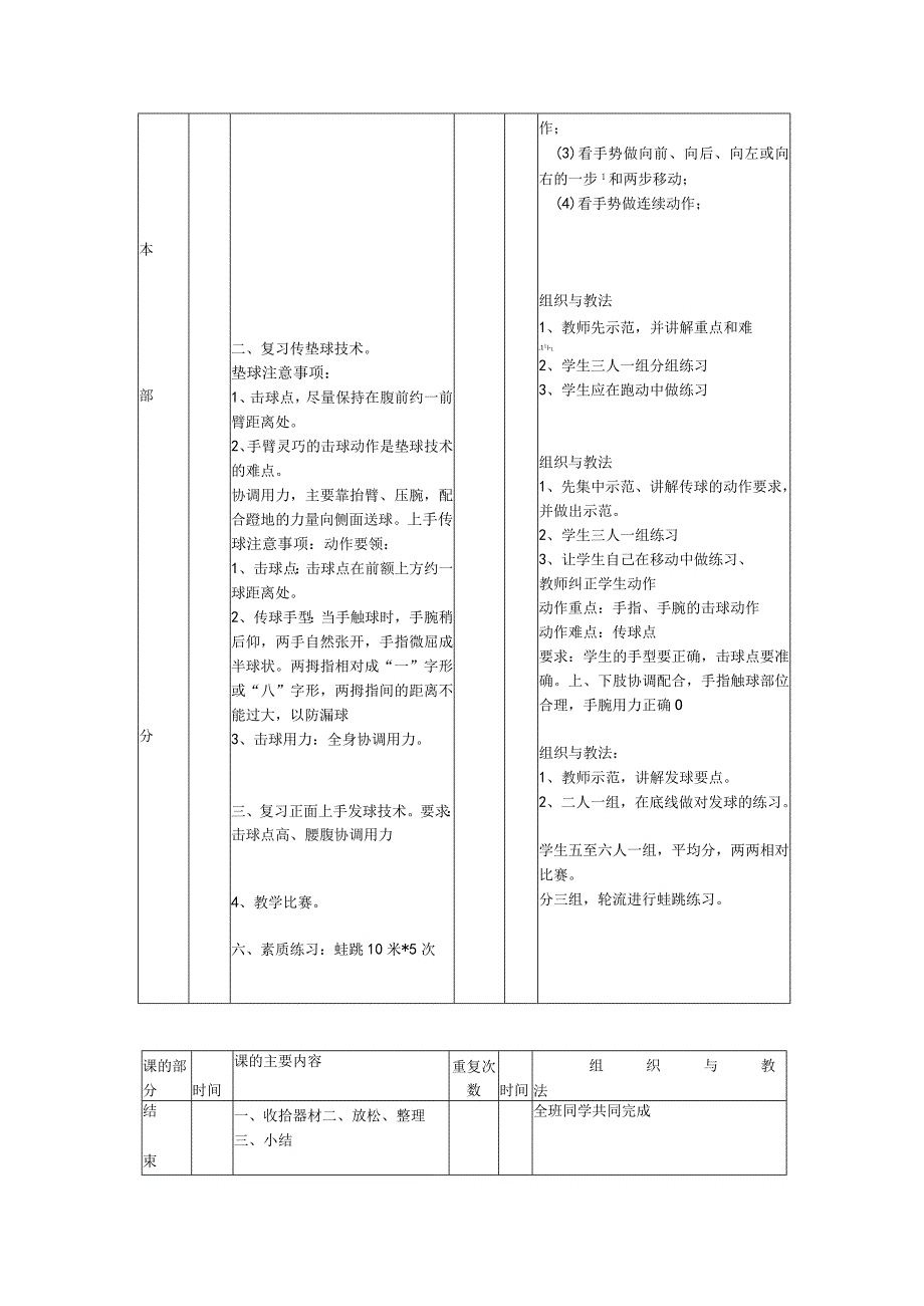 兴趣小组排球课教案第四周基本掌握上手传球及垫球技术.docx_第2页