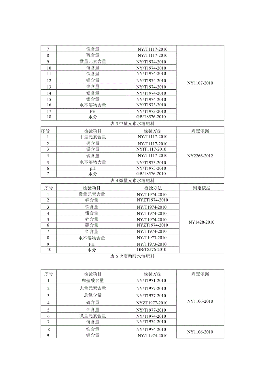 水溶肥料产品质量监督抽查实施细则.docx_第3页