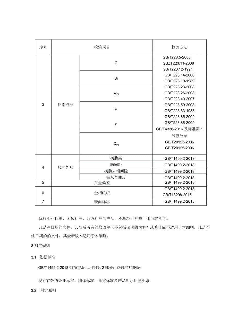 产品质量监督抽查实施细则——热轧带肋钢筋.docx_第2页