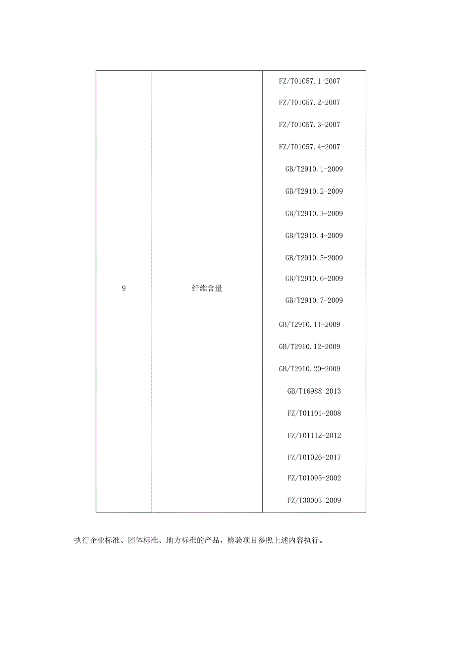 产品质量监督抽查实施细则——大衣、西服.docx_第2页