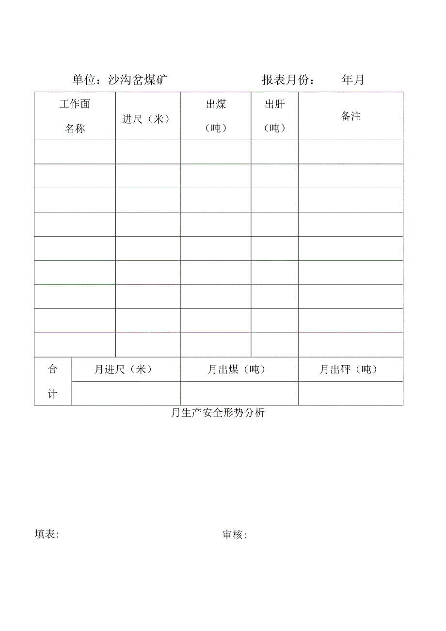 安全生产调度月报表bzh.docx_第2页