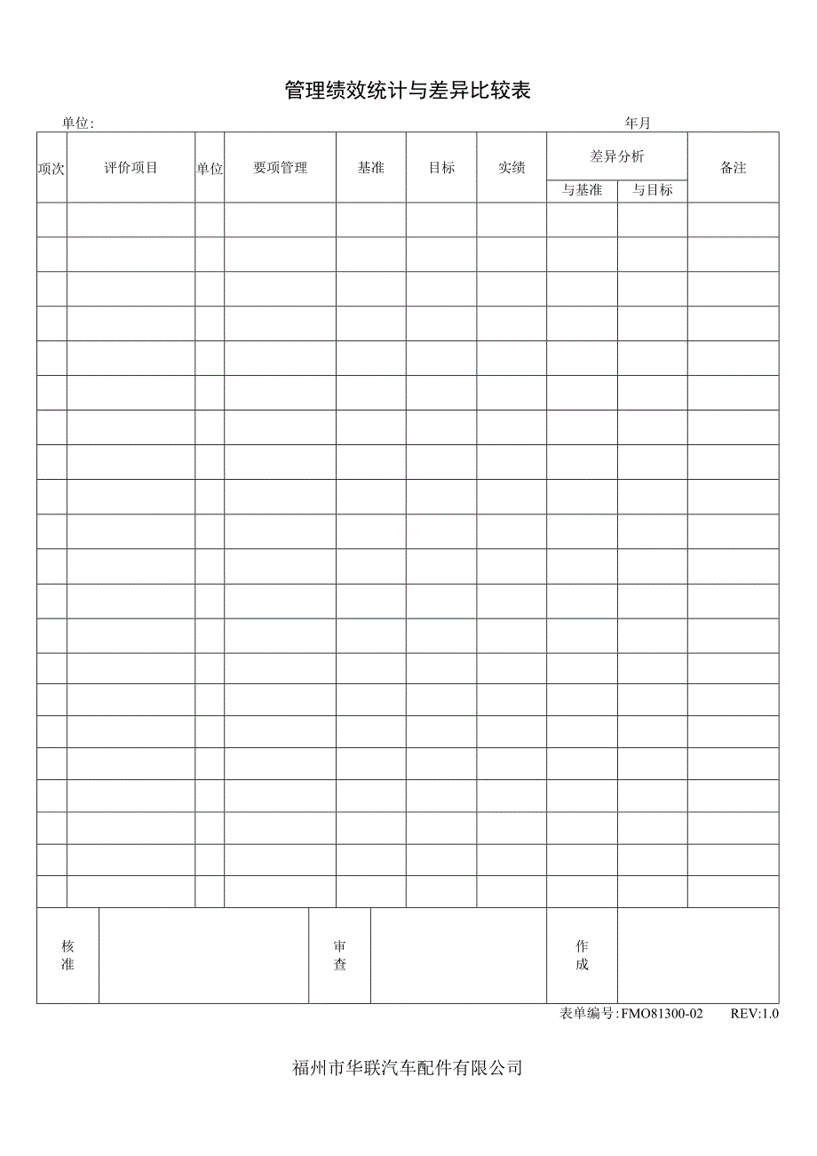 管理绩效统计与差异比较表.docx_第1页